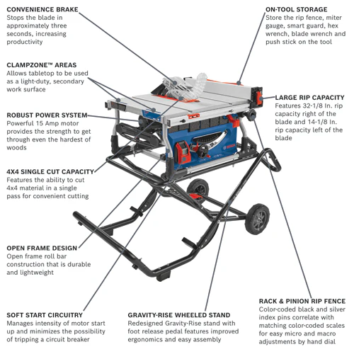 BOSCH GTS15-10 5/8 10 in. Professional Bench Top Corded Jobsite Table Saw with Stand - Image 4