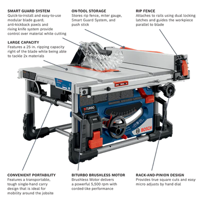 Bosch GTS18V-08N14 18V 8-1/4 in. Portable Table Saw Kit (1 x 8.0 Ah) - Image 3