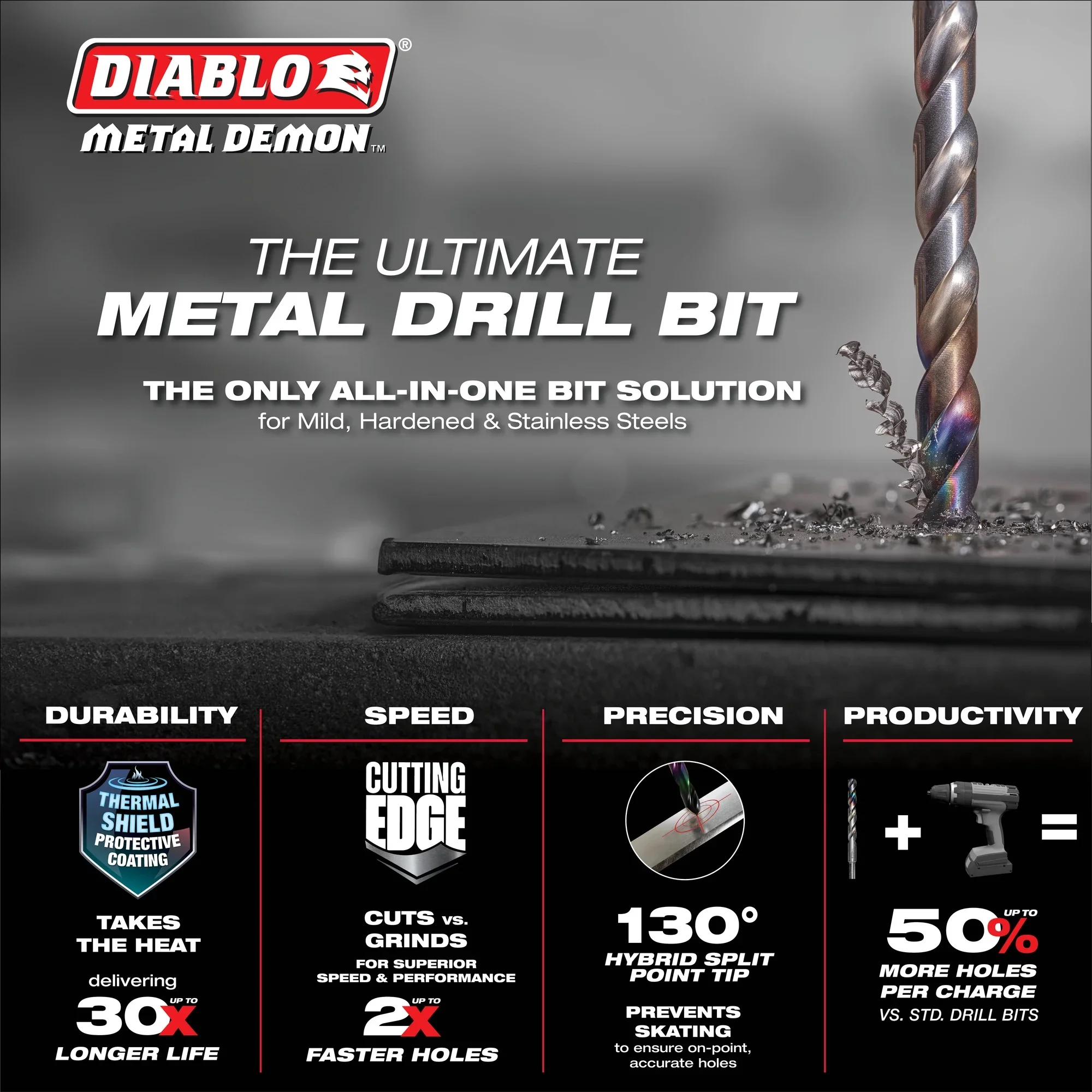 Diablo DMD764JP2 7/64 Inches Metal Demon™ Drill Bits for Mild, Hardened and Stainless Steels (2-pk) - Image 5