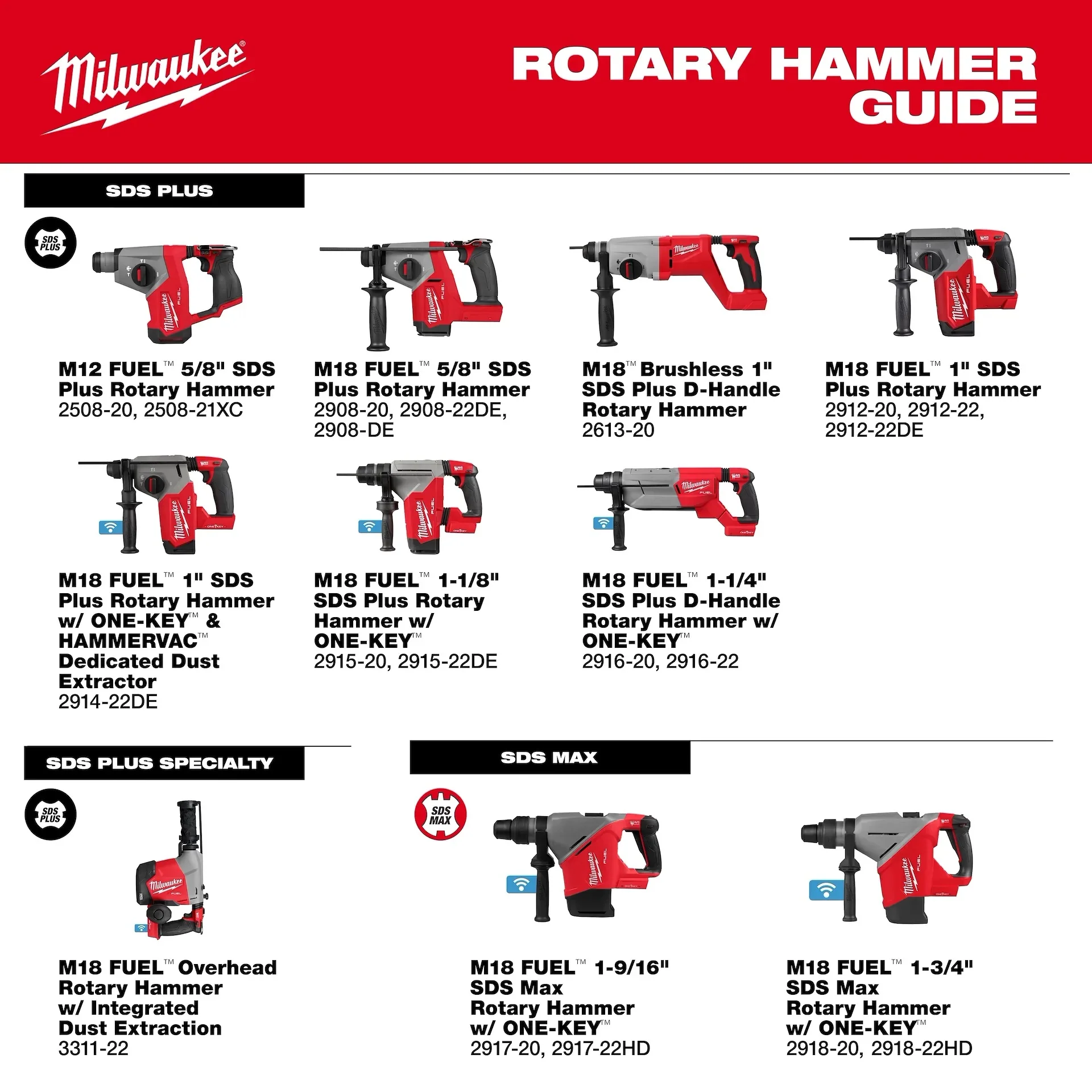 M18 FUEL™ 1-3/4 in. SDS MAX Rotary Hammer Kit w/ ONE-KEY™ - Image 12