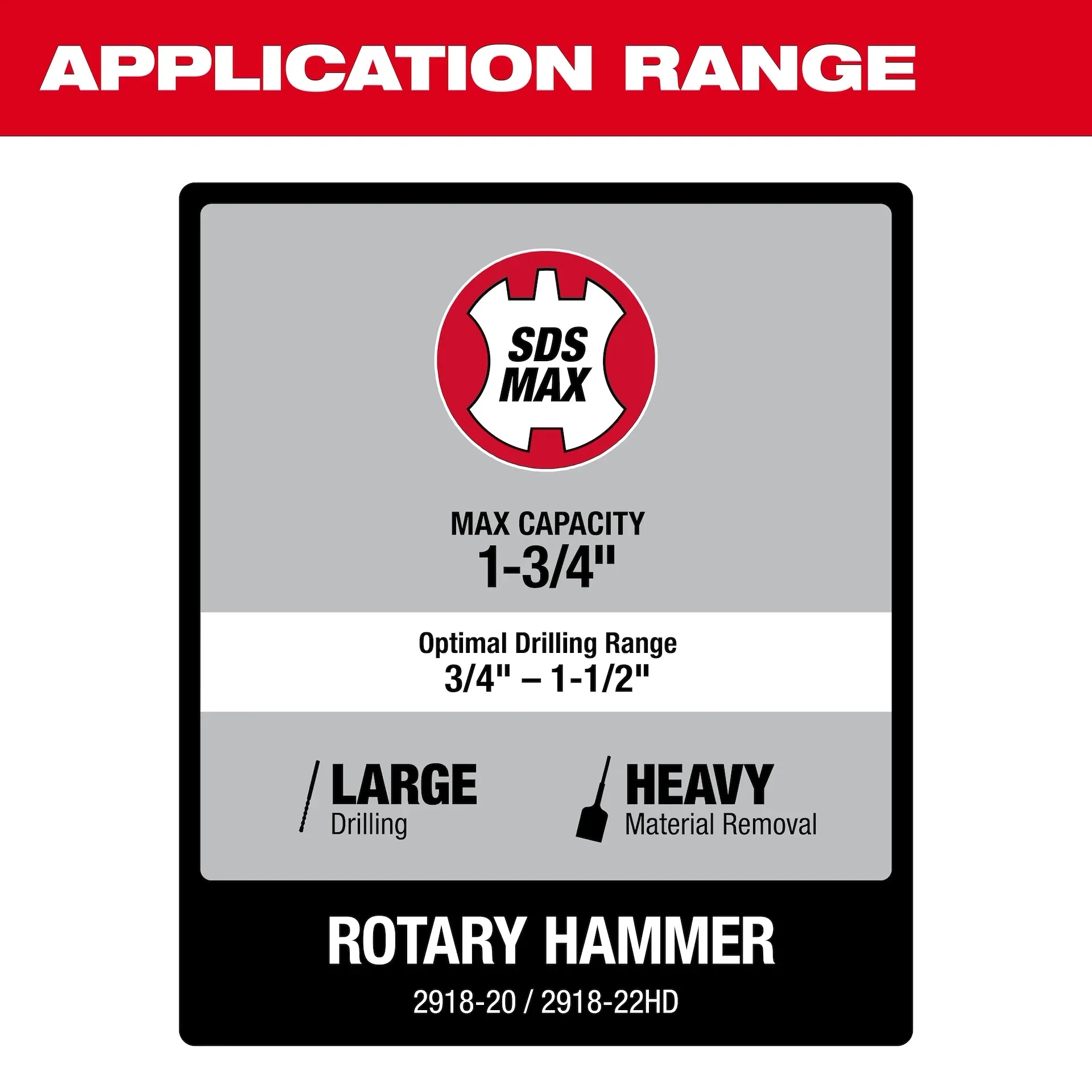 M18 FUEL™ 1-3/4 in. SDS MAX Rotary Hammer Kit w/ ONE-KEY™ - Image 8