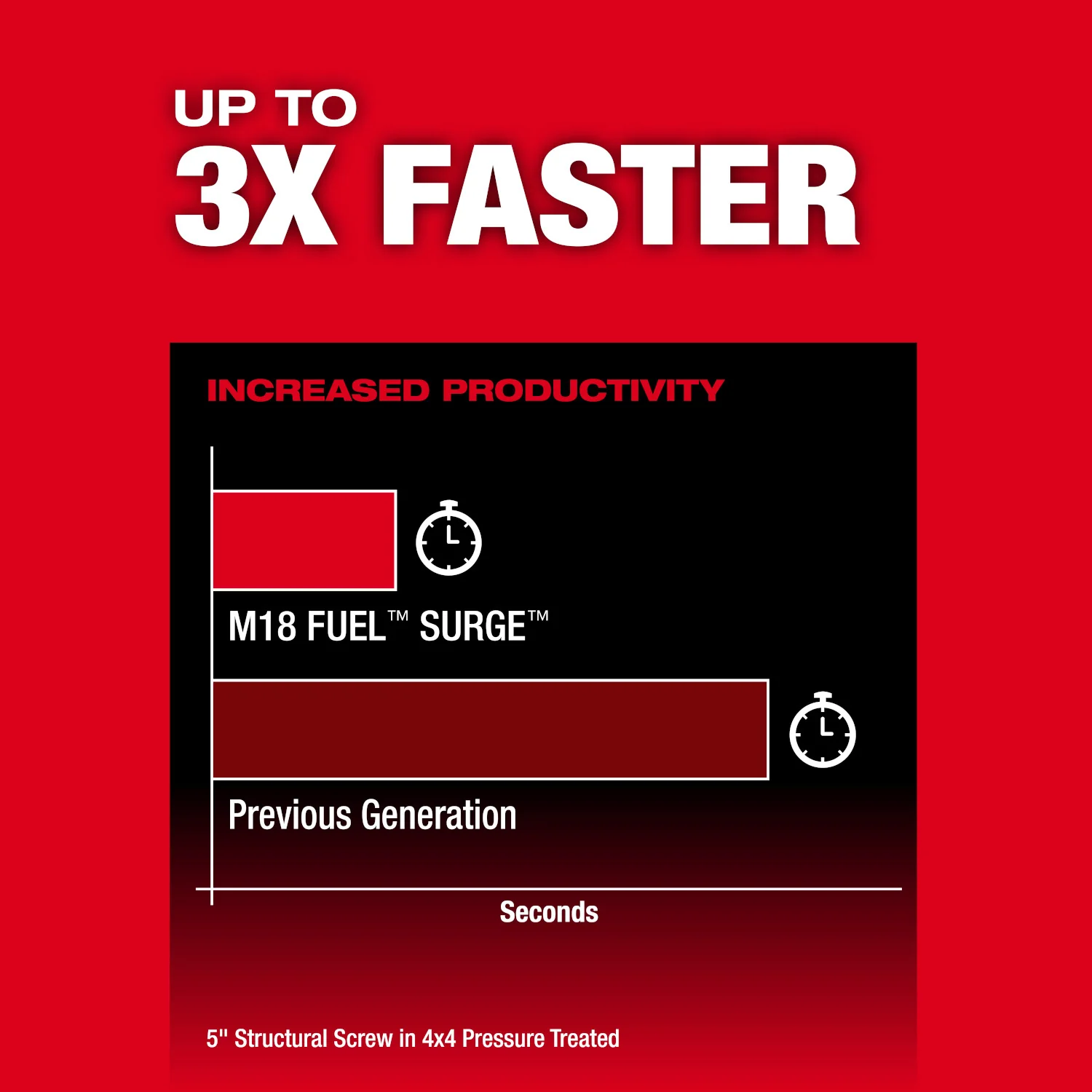 Milwaukee 2761-20 M18 FUEL SURGE 1/4 Inches Hex Hydraulic Driver (Tool only) - Image 6