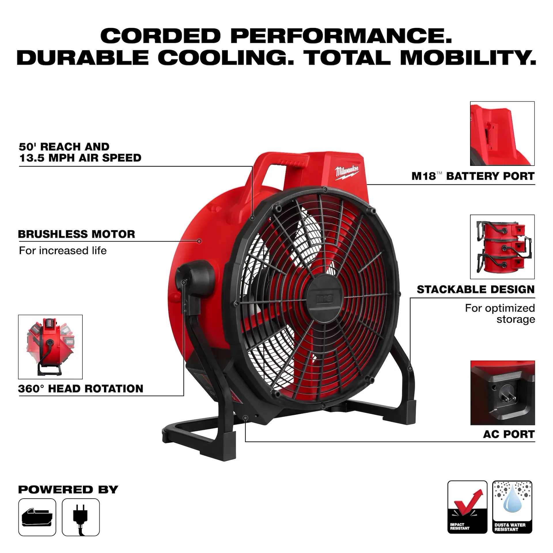 Milwaukee 0821-20 18 in. Hybrid Cordless Fan - Image 3
