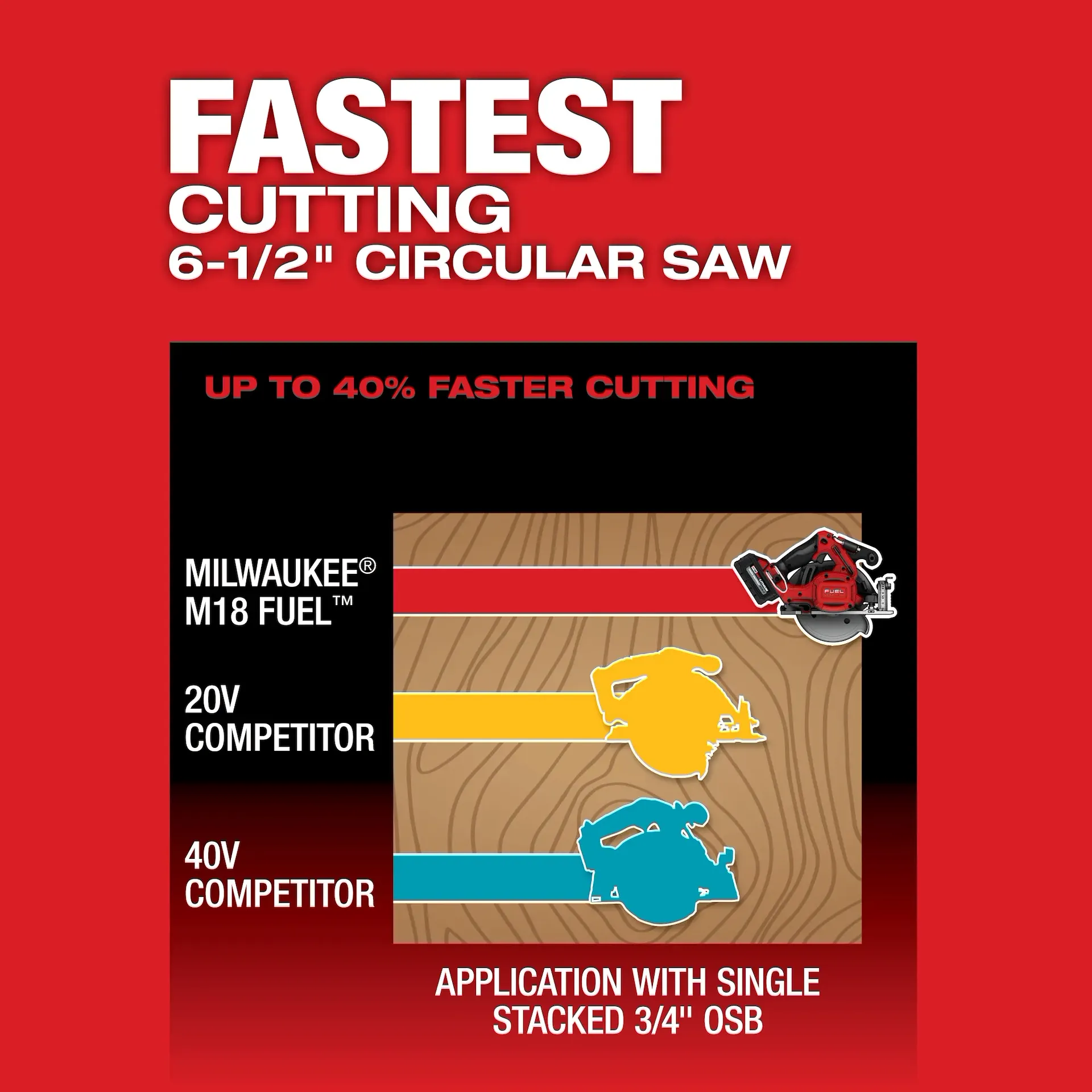 Milwaukee 2833-20 6-1/2 in 6000 rpm Cast Aluminum Cordless Circular Saw (Tool Only) - Image 10