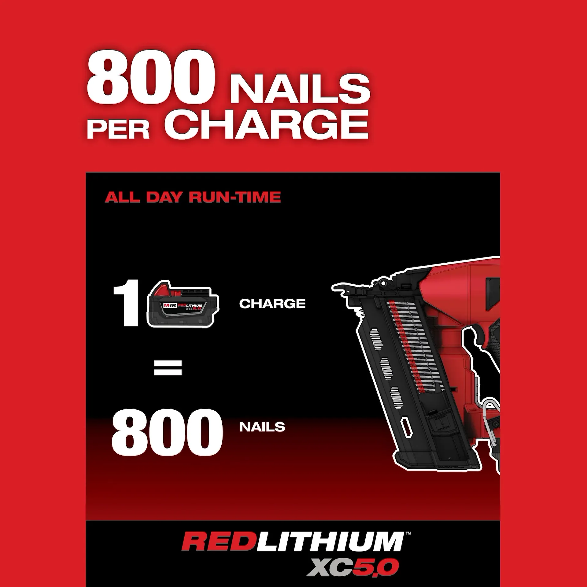 Milwaukee 2844-21 4 Nails/Second 800 Nails/Charge 2-7/8 in, 3-5/8 in, 0.131 in Cordless Duplex Nailer - Image 11