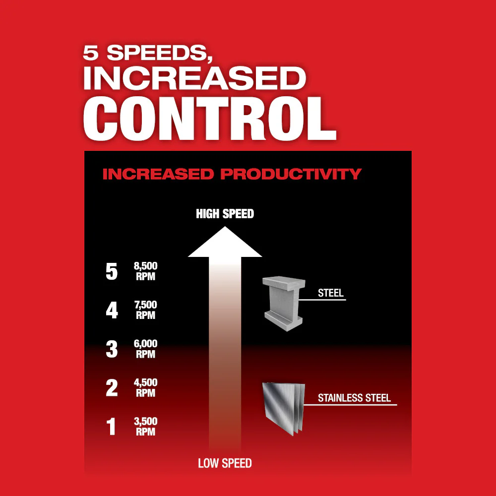MILWAUKEE 2888-20 M18 FUEL VS, BRAKING GRINDER, PADDLE BARE  5 Inches - Image 4