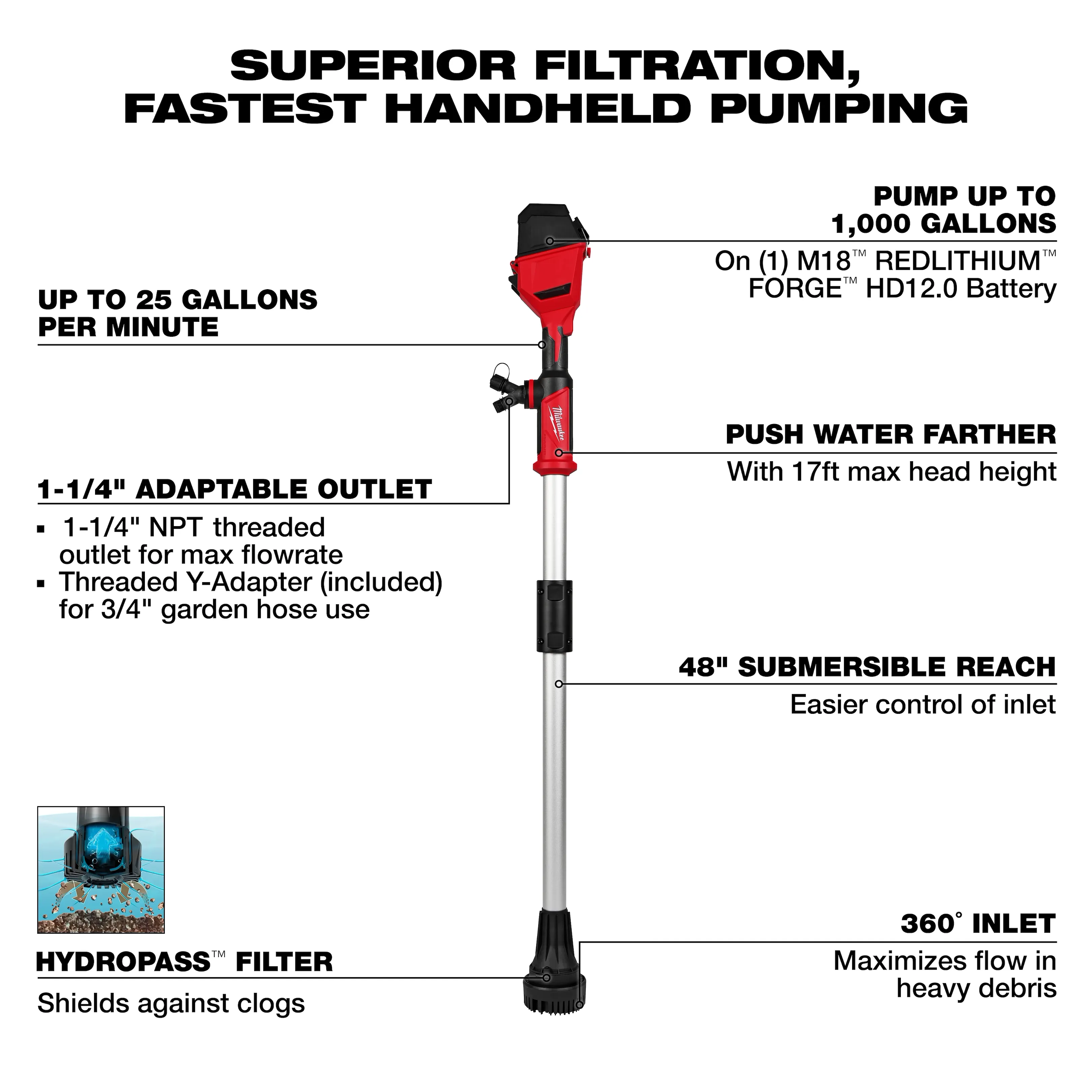 Milwaukee 2940-20 M18 Stick Water Transfer Pump Bare 1-1/4 in. - Image 10