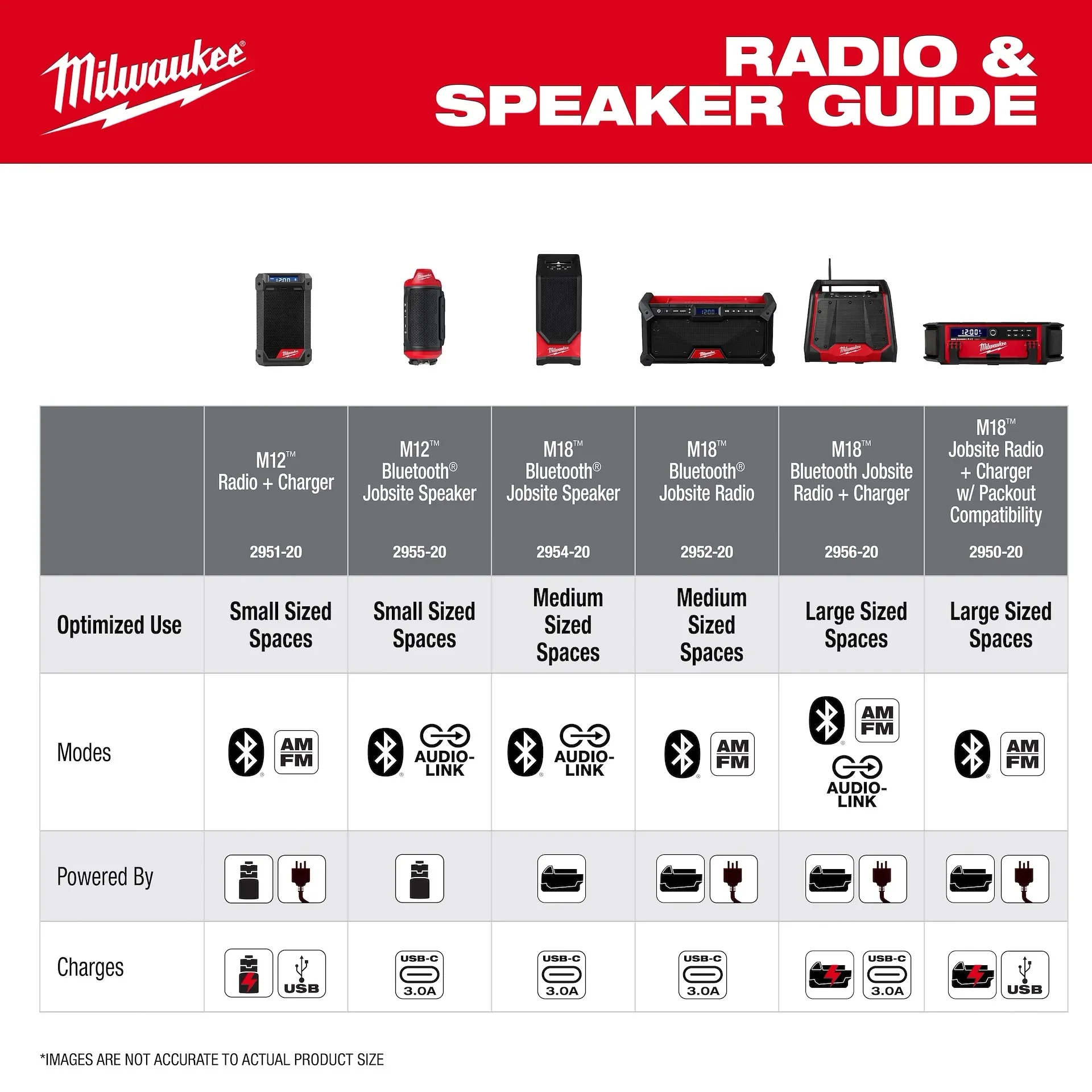 Milwaukee 2956-20 M18 Bluetooth Jobsite Radio + Charger - Image 11