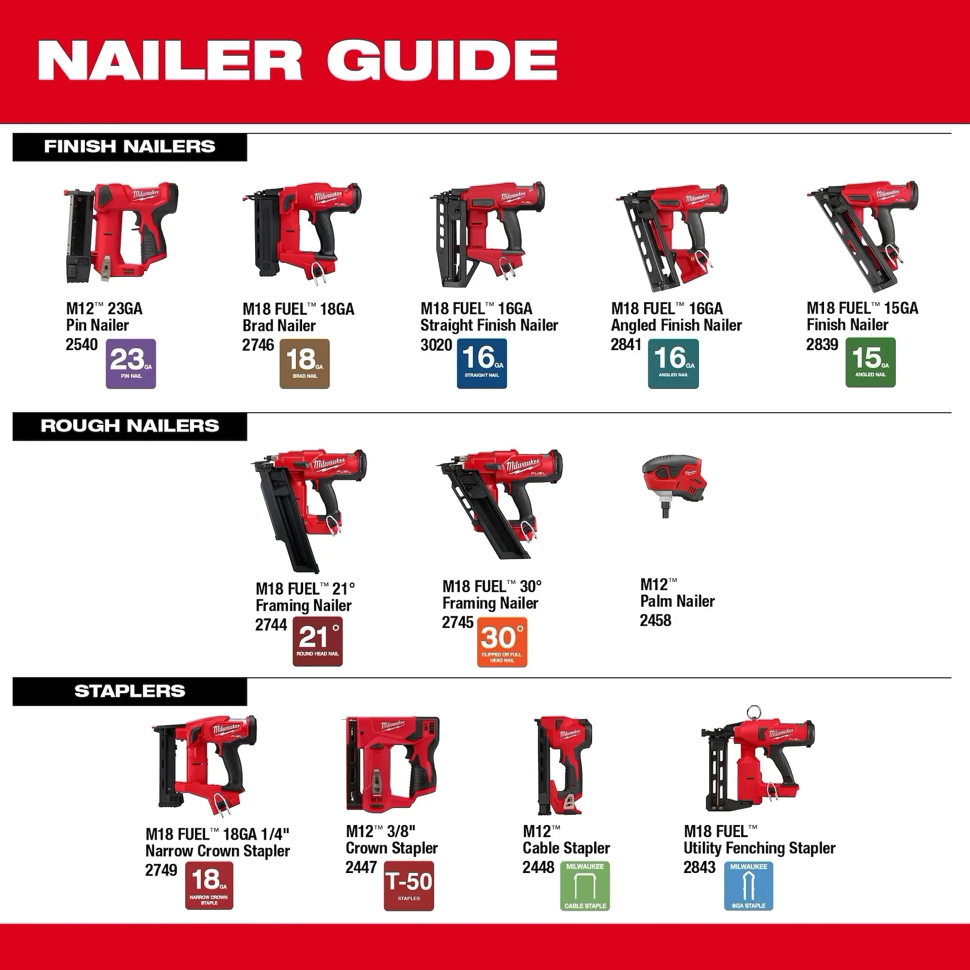 Milwaukee 3020-20 M18 Fuel 16 Guage Straight Finish Nailer Bare Tool - Image 12