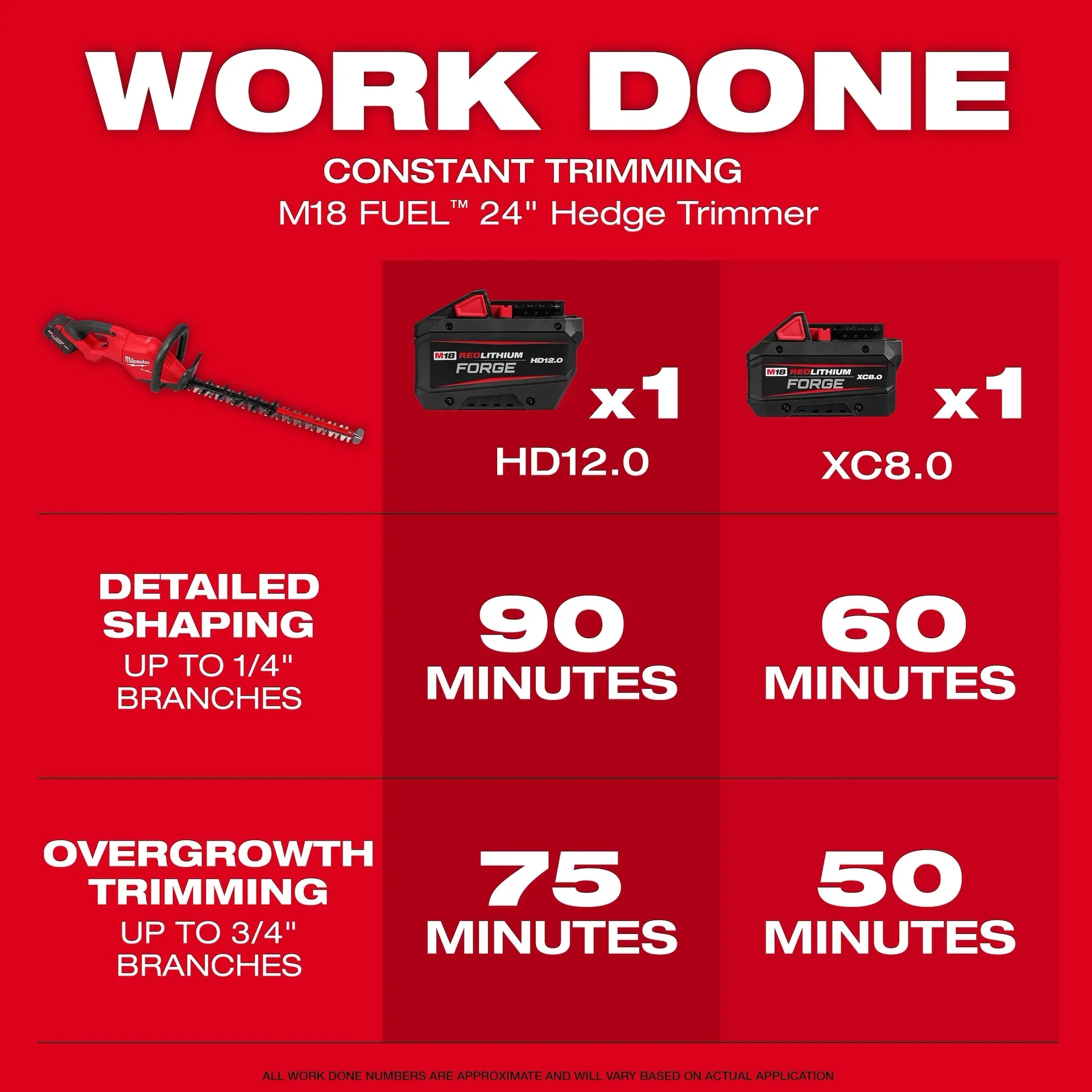 Milwaukee 3033-20 M18 FUEL™ 24 in. Hedge Trimmer - Image 3