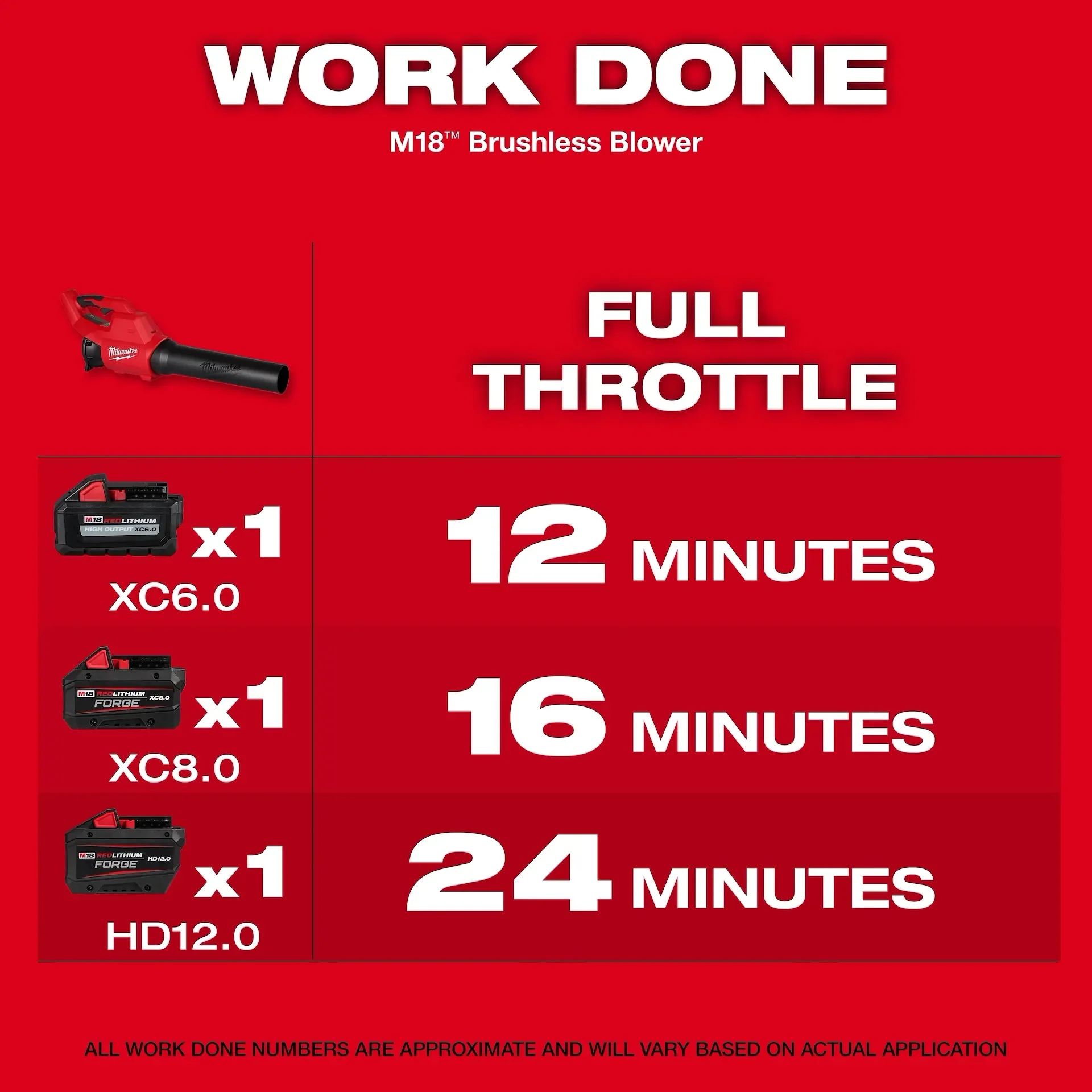 Milwaukee 3044-20 M18™ Brushless Blower - Image 3