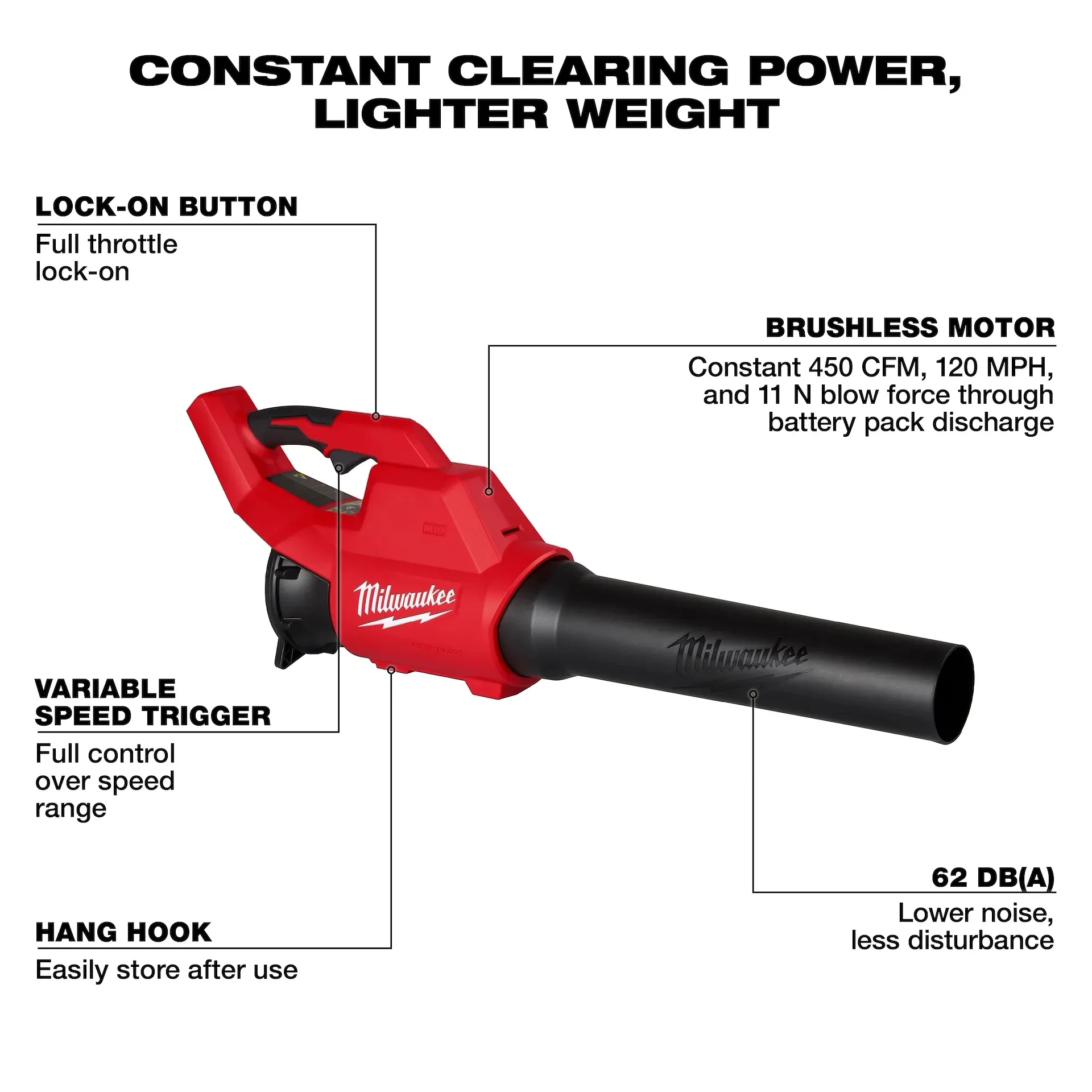 Milwaukee 3044-20 M18™ Brushless Blower - Image 5