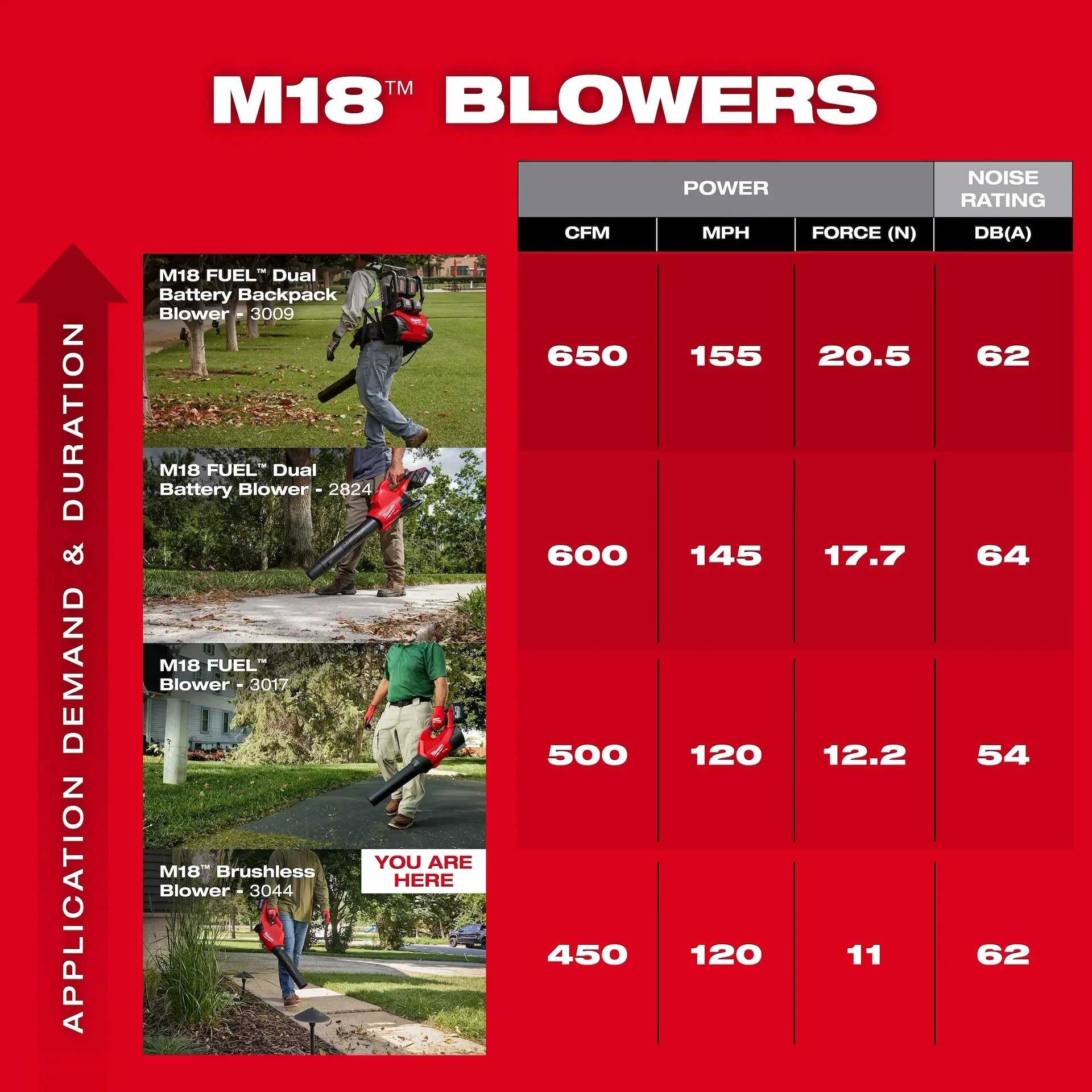 Milwaukee 3044-20 M18™ Brushless Blower - Image 7