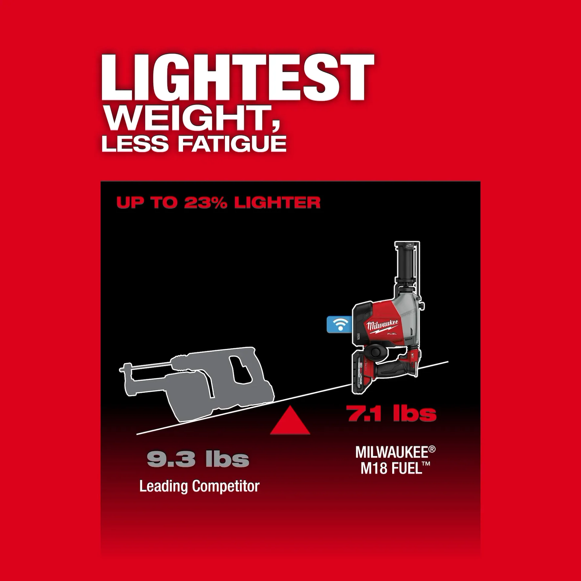 Milwaukee 3311-22 SDS Plus Chuck M18 FUEL™ Lithium-Ion Cordless Rotary Hammer Kit - Image 10