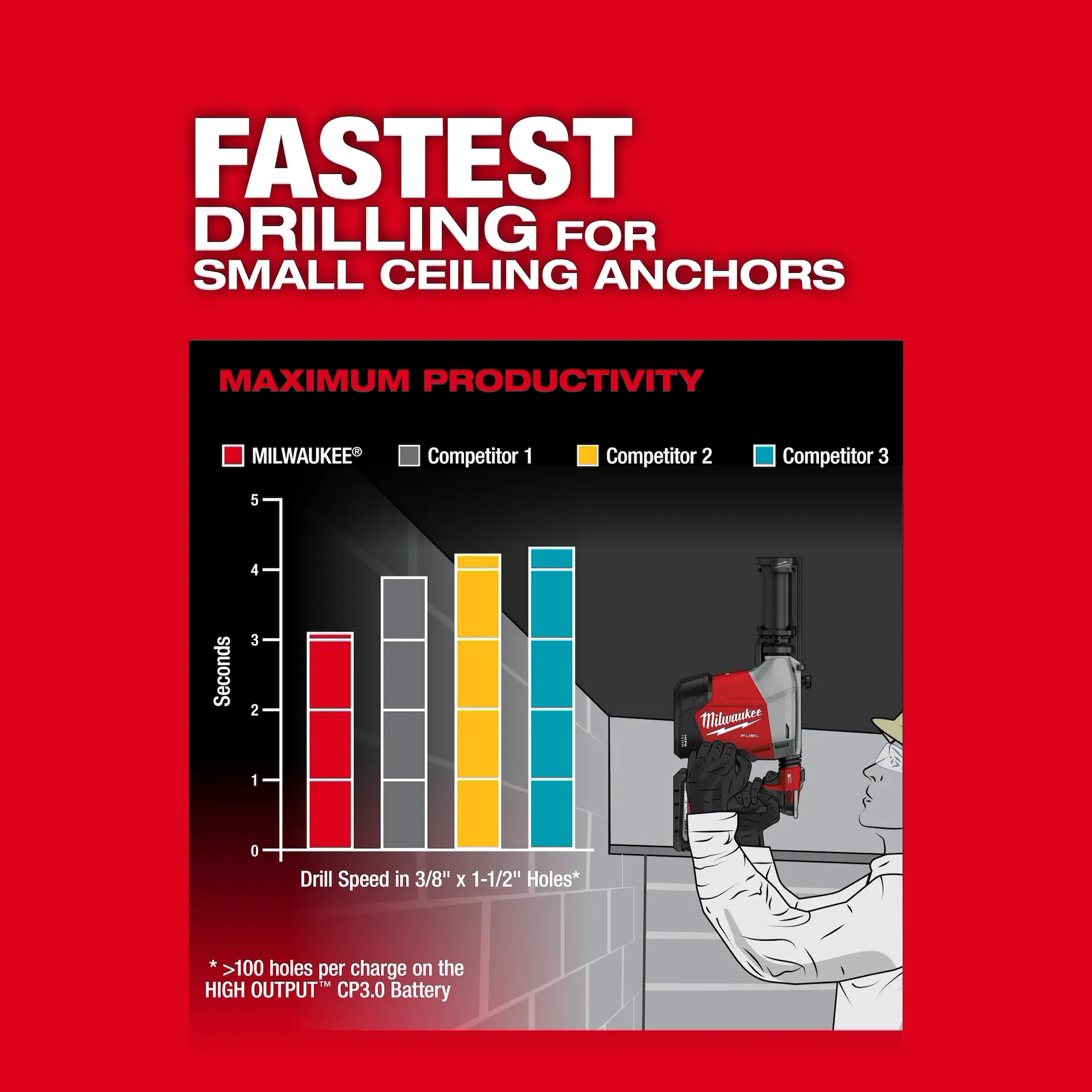 Milwaukee 3311-22 SDS Plus Chuck M18 FUEL™ Lithium-Ion Cordless Rotary Hammer Kit - Image 11