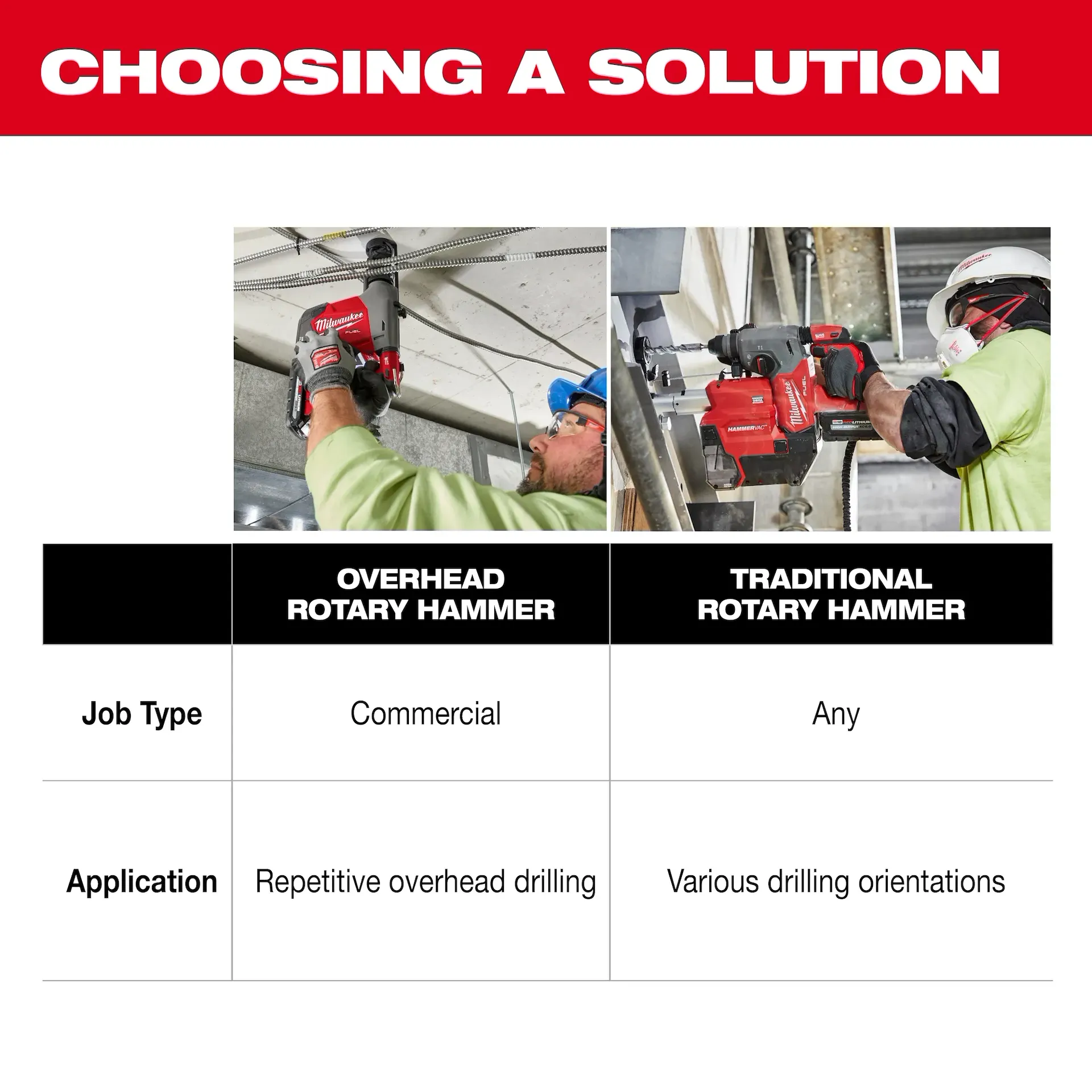 Milwaukee 3311-22 SDS Plus Chuck M18 FUEL™ Lithium-Ion Cordless Rotary Hammer Kit - Image 8