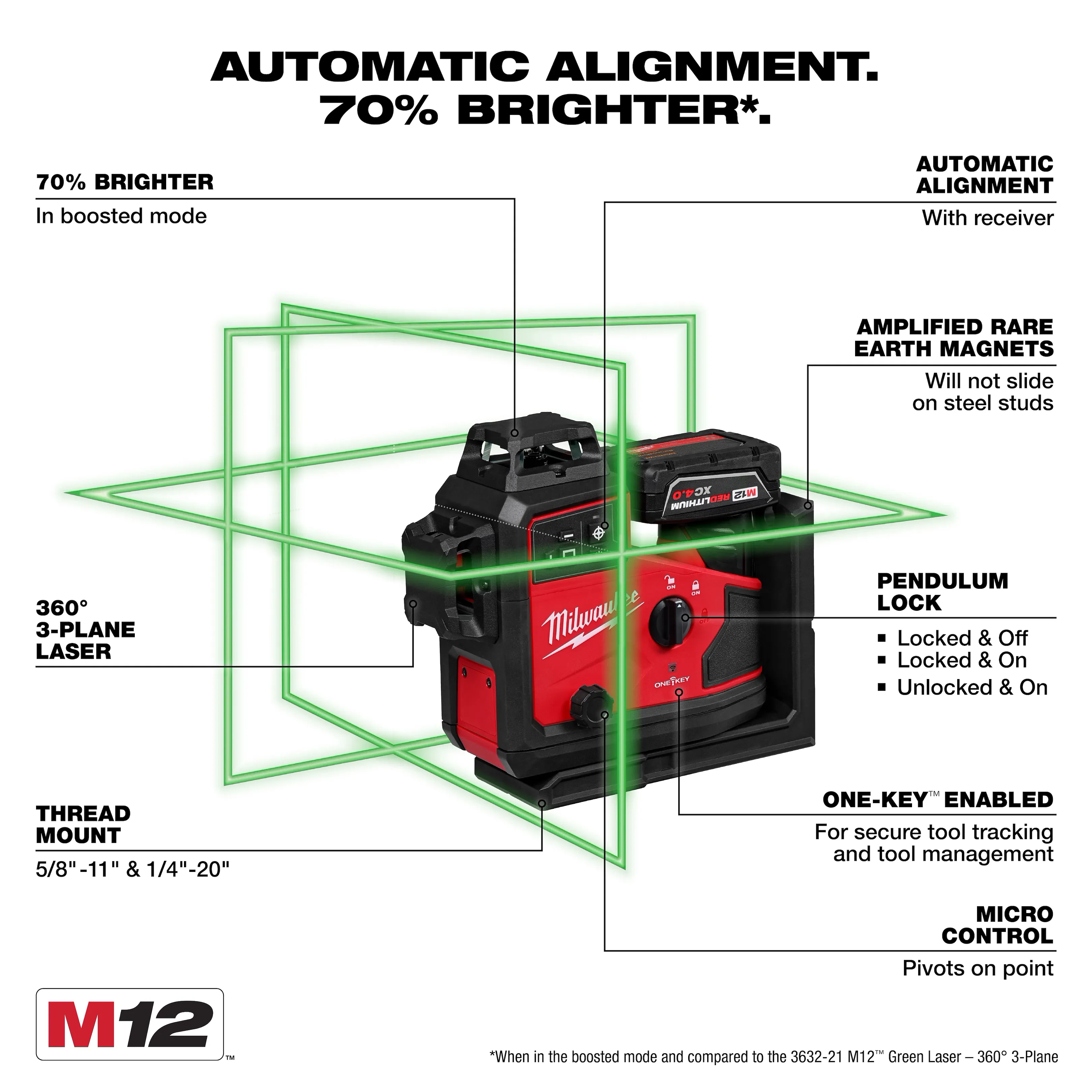 Milwaukee 3642-21 M12 360X3 Green Line Laser Kit, Auto-Align - Image 3