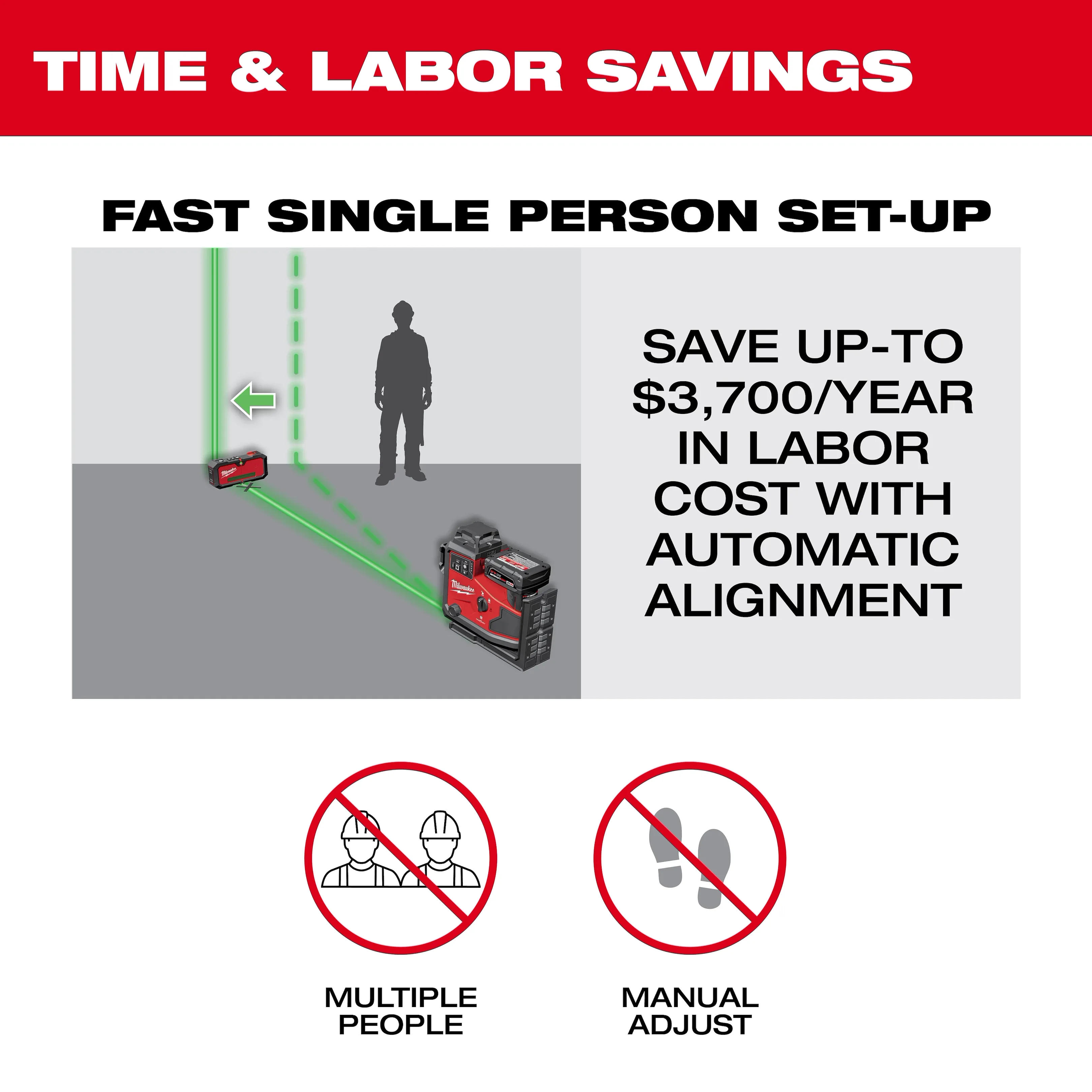 Milwaukee 3642-21 M12 360X3 Green Line Laser Kit, Auto-Align - Image 7