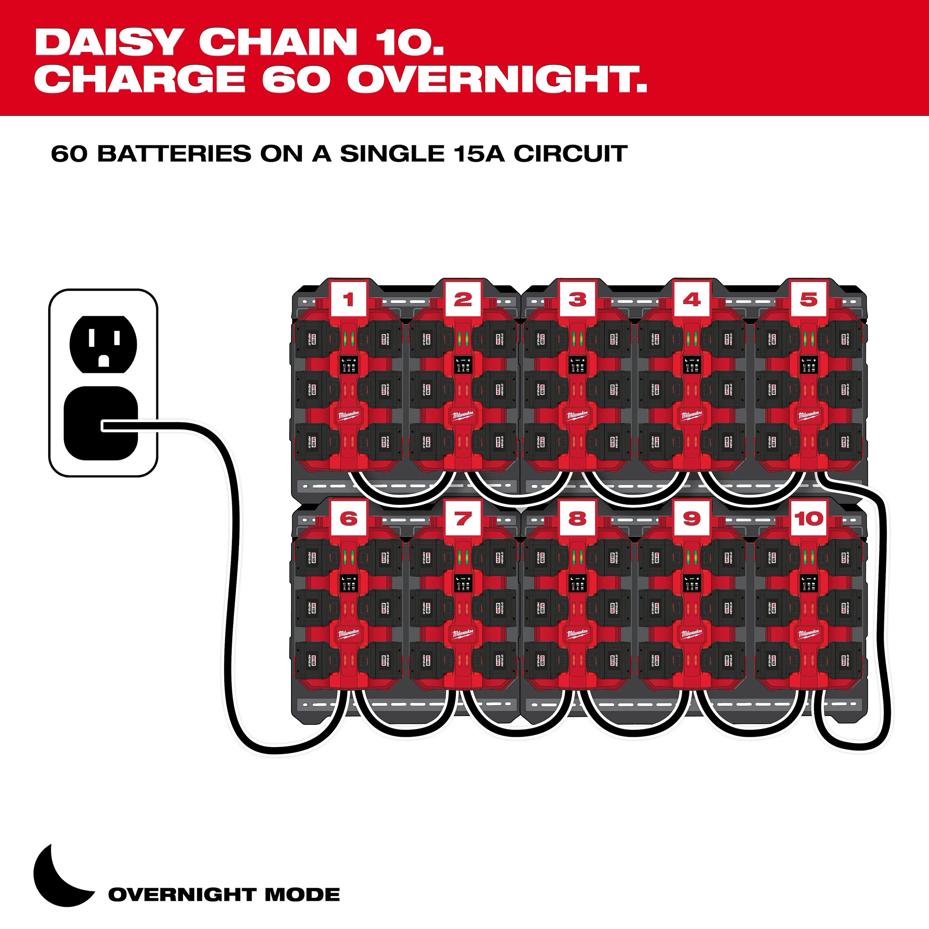 Milwaukee 48-59-1817 M18™ Six Bay Daisy Chain Rapid Charger 6A - Image 3
