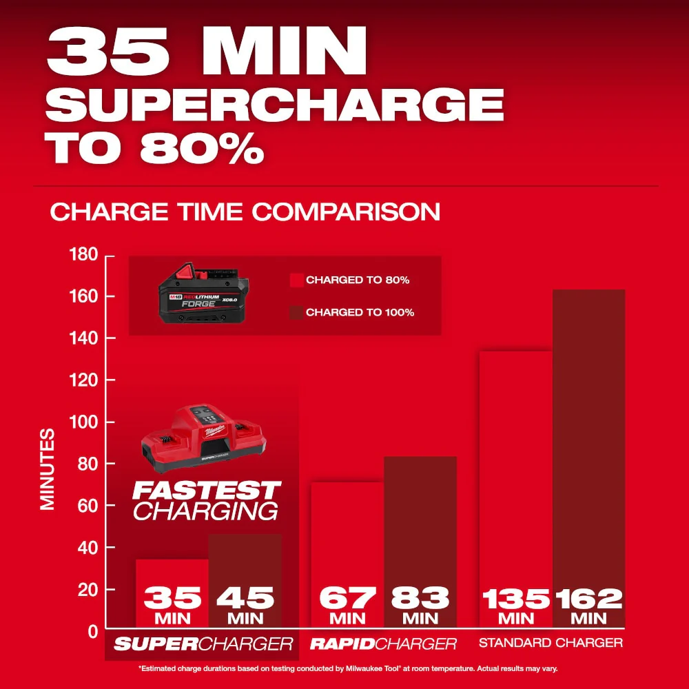 MILWAUKEE 48-59-1881 M18™ REDLITHIUM™ FORGE™ XC8.0 Starter Kit - Image 5
