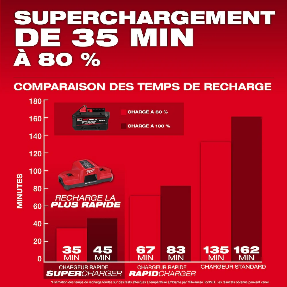 MILWAUKEE 48-59-1881 M18™ REDLITHIUM™ FORGE™ XC8.0 Starter Kit - Image 6