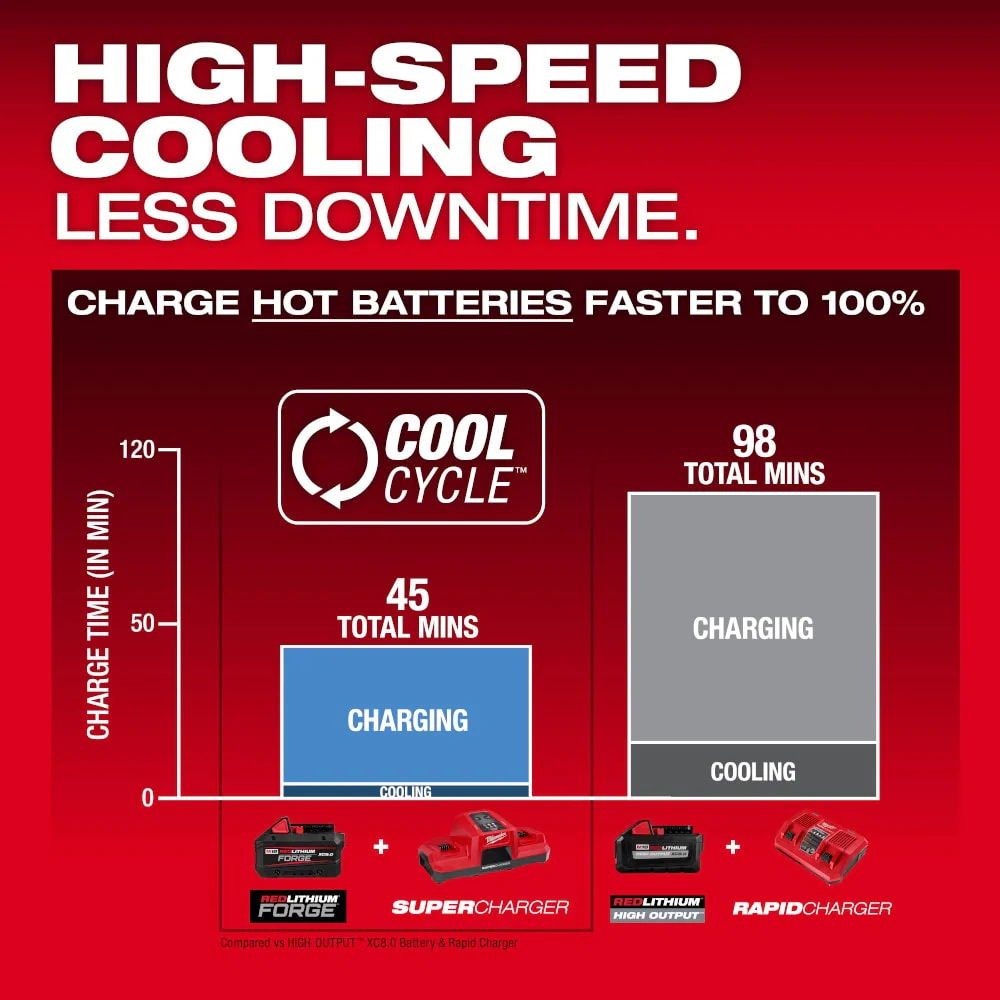 MILWAUKEE 48-59-1881 M18™ REDLITHIUM™ FORGE™ XC8.0 Starter Kit - Image 9