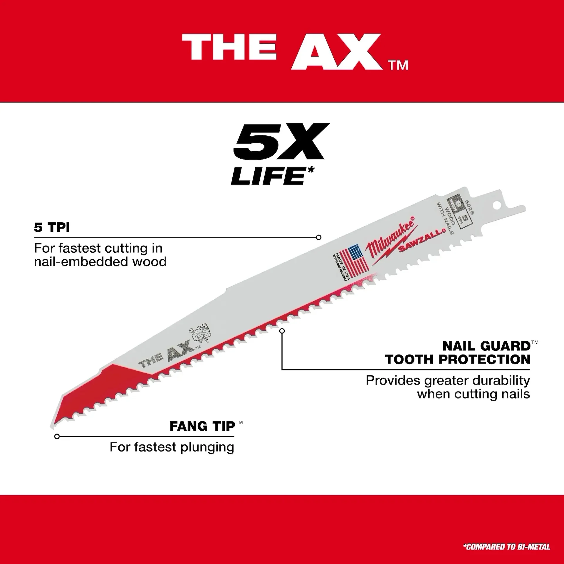 Milwaukee 49-22-5640 Packout Sawzall Blade Set 22Pc - Image 8