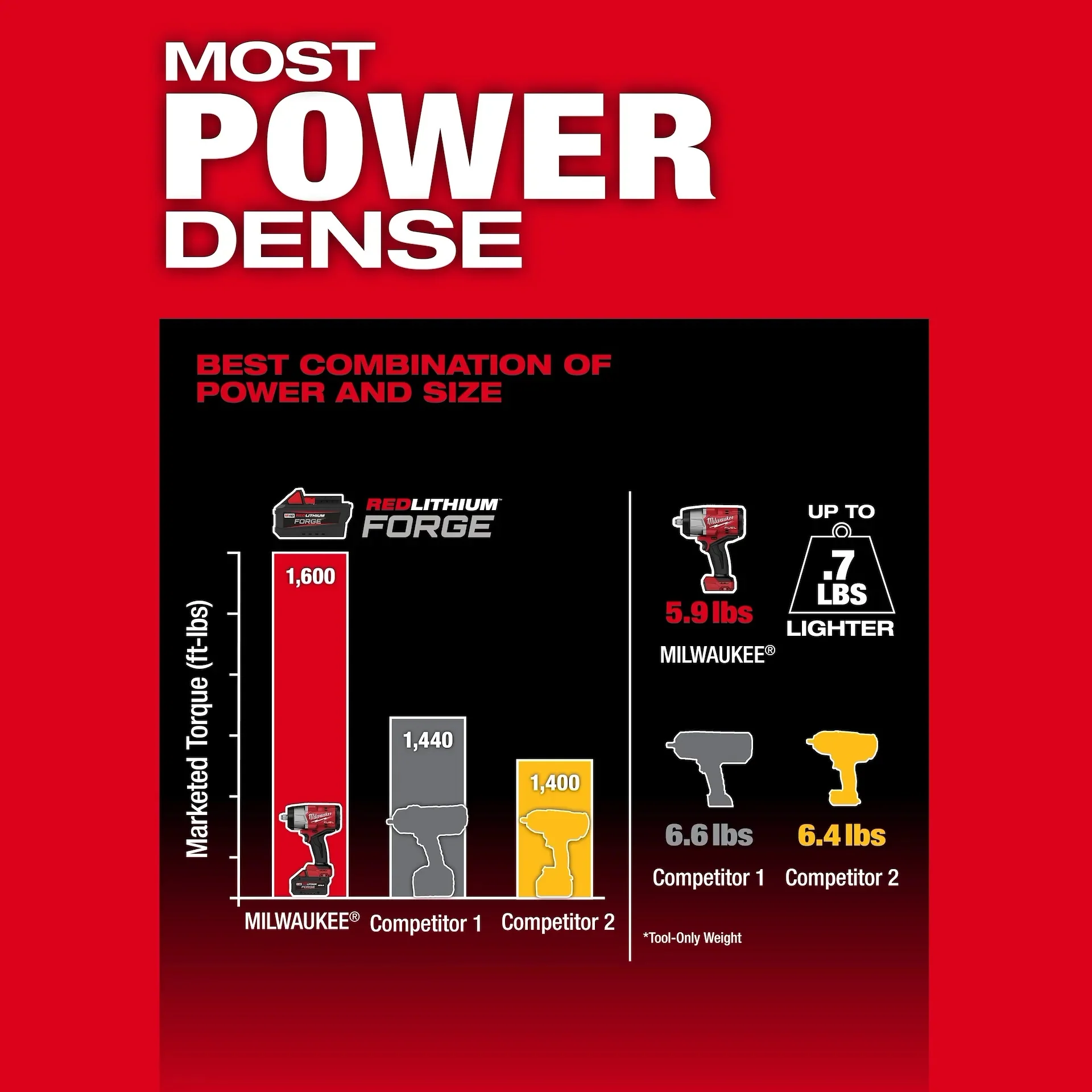 Milwaukee M18 FUEL 18V 1/2 in. High Torque Impact Wrench w/ Friction Ring Kit w/ FORGE 8.0 Battery - Image 5