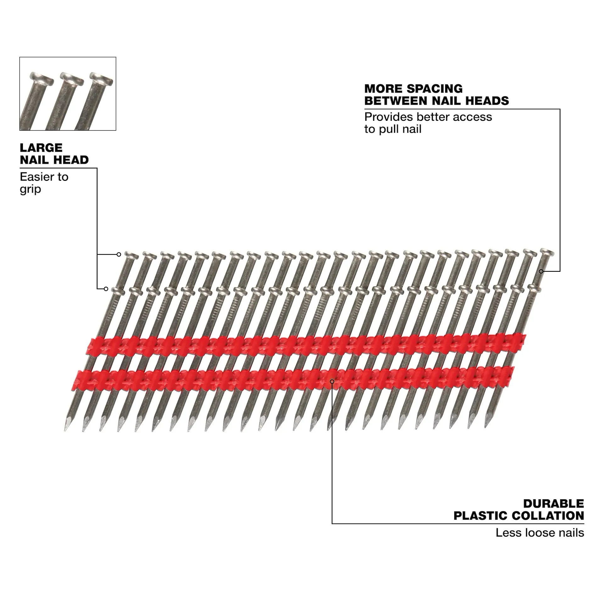 Milwaukee MDP8D-2000 2-1/4 in (Drivable) 2-7/8 in (Total) Steel Bright Collated Duplex Nails - 2000/ - Image 2