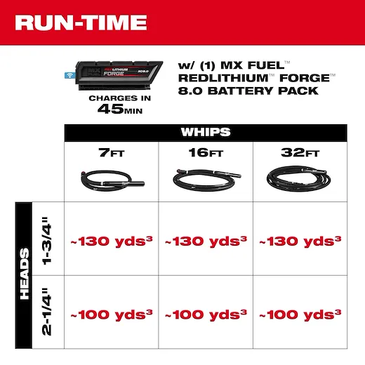 Milwaukee MXF372-2XC MX FUEL™ Cordless High Cycle Concrete Vibrator Kit (2 x 8.0 Ah) - Image 9