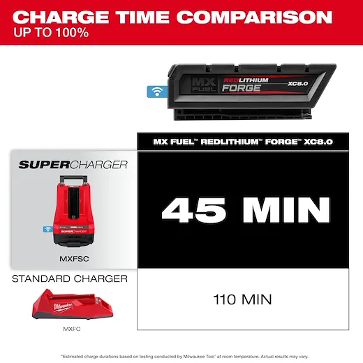 Milwaukee MXFXC608 REDLITHIUM™ FORGE™ Lithium-Ion 8 Ah 45 min Rechargeable Battery Pack - Image 3